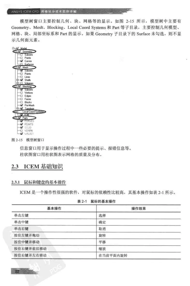 ansys19.2有热结构耦合分析模块吗
